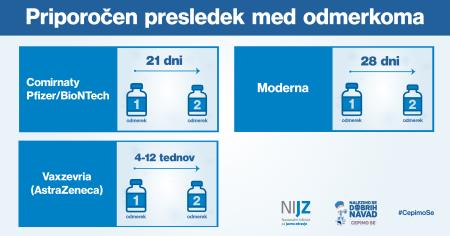 12 Priporočen presledek med odmerkoma